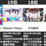 惜しまれつつ解散した伝説のライブアイドル・地下アイドルグループTOP20