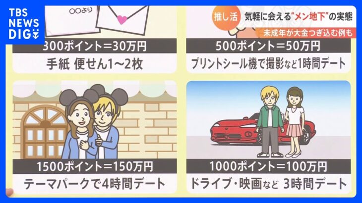 【解説】“メン地下”相談件数は3倍に…一般的なアイドルとの違いは？300万円分のポイントで“日帰り旅行”も｜TBS NEWS DIG