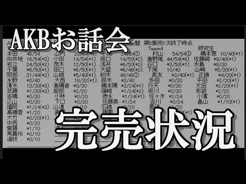 【AKB48】61stシングル「どうしても君が好きだ」第五販売1次完売状況まとめに48古参が思うこと【完売表】