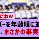 年長メンバーＴＯＰ１０でまさかの事実が発覚する…【乃木坂46・乃木坂配信中・乃木坂工事中】