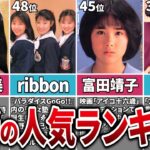 【80年代アイドル】最新の人気ランキング50位～26位 25人のアイドル達を一挙に紹介！