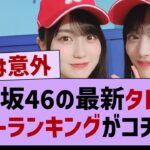 現役メンバーの最新タレントパワーランキングがコチラ！【乃木坂46・乃木坂工事中・乃木坂配信中】