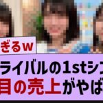 公式ライバル、2日目の売上がやばい…【乃木坂46・乃木坂配信中・乃木坂工事中】