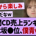 週間CD売上ランキングがコチラw【乃木坂46・乃木坂工事中・乃木坂配信中】