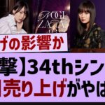 【衝撃】34thシングル初日売り上げがやばい…【乃木坂46・乃木坂工事中・乃木坂配信中】