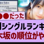 「年間シングルランキング」乃木坂46の順位がやばいw【乃木坂46・乃木坂配信中・乃木坂工事中】