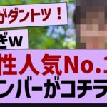 女性人気No.1のメンバーが判明！【乃木坂46・乃木坂工事中・乃木坂配信中】