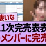 11次完売表表、続々と完売が出る！【乃木坂工事中・乃木坂46・乃木坂配信中】