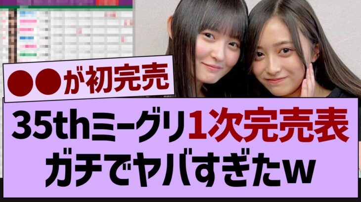 35thミーグリ1次、ガチでヤバすぎたw【乃木坂工事中・乃木坂46・乃木坂配信中】