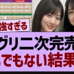 ミーグリ二次完売表、とんでもない結果に！【乃木坂工事中・乃木坂46・乃木坂配信中】