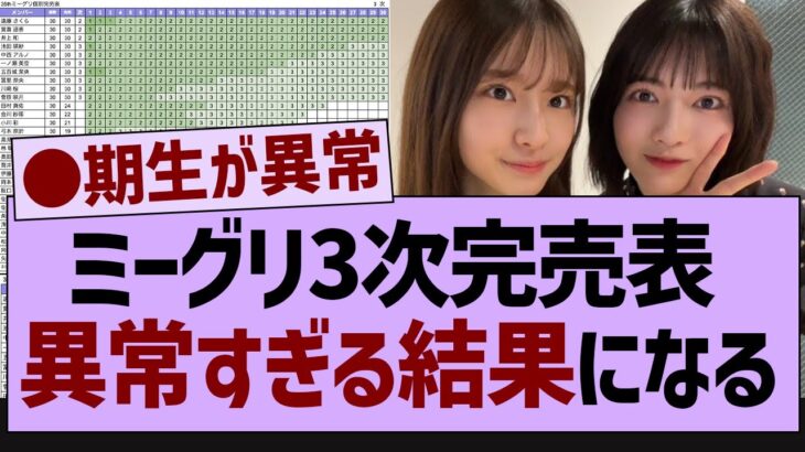 ミーグリ3次完売表、全完売メンバーがヤバい【乃木坂46・乃木坂配信中・乃木坂工事中】