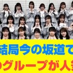 【乃木坂46】結局今の坂道でどのグループが人気？