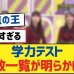 【乃木坂46】学力テスト点数一覧が明らかに！【乃木坂工事中・乃木坂スター誕生・乃木坂配信中】