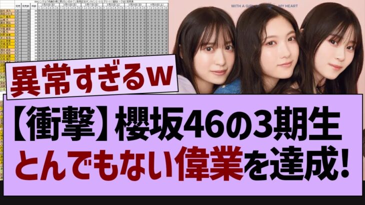 櫻坂46の3期生、とんでもない偉業を達成！【乃木坂46・乃木坂配信中・乃木坂工事中】