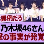 乃木坂46さん、衝撃の事実が発覚する！【乃木坂46・乃木坂工事中・乃木坂配信中】