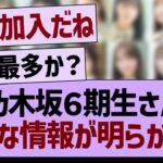 乃木坂６期生さん、新たな情報が明らかに!?【乃木坂46・乃木坂工事中・乃木坂配信中】