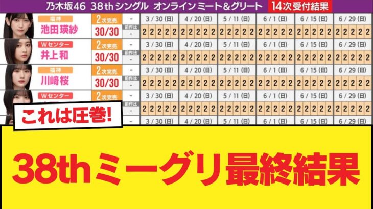 38thミーグリ最終結果【乃木坂46】