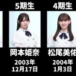 【新アー写版】現在の乃木坂メンバーを年齢順に並べてみた #乃木坂46