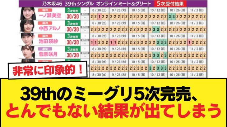 39thのミーグリ5次完売、とんでもない結果が出てしまうw【乃木坂46】