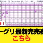 【乃木坂46】衝撃結果！ミーグリ最新完売表がこちら【乃木坂46】