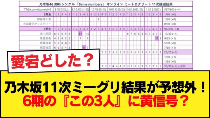 乃木坂11次ミーグリ結果が意外すぎ…6期生の『この3人』の売上に黄色信号か【乃木坂46】