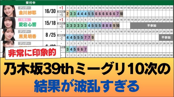 乃木坂39thミーグリ10次の結果が波乱すぎる。あの6期生が完売へ #乃木坂46 #乃木坂46のスター