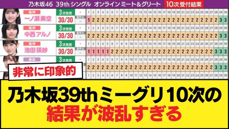 乃木坂39thミーグリ10次の結果が波乱すぎる。あの6期生が完売へ【乃木坂46】
