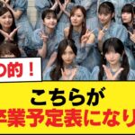 こちらが3期卒業予定表になります。【乃木坂46】