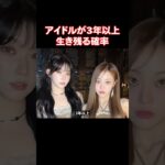 3年前にデビューしたアイドル達が絶滅した理由