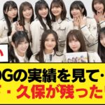 乃木坂LLC所属OGの俳優業実績を鑑みるに、山下や久保の乃木坂LLC残留は第一候補から外れるような気がするんだが？どうして残ったんだ？金か？【乃木坂46】