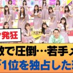 乃木坂工事中の「リプレイ回数が最も多い部分」のメンバーランキング…ある若手メンバーが覇権を握ってスレ民大騒ぎww#乃木坂46 #乃木坂46のスター
