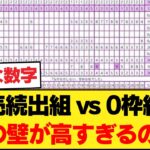 政治家の思惑：「レジシステム改修」を言い訳にした減税先送りの実態 【乃木坂46】