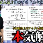 坂道アイドルについて本気で解説してみた。【乃木坂46・櫻坂46・日向坂46】