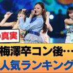 梅澤美波卒コン後の●●で乃木坂の「真の人気」が発覚しオタク大荒れwww #乃木坂46 #乃木坂46のスター