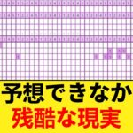 【悲報】乃木坂42ndミーグリ1次結果が過酷すぎる…5期生無双の裏で6期フロントが苦戦ｗｗ 【乃木坂46】