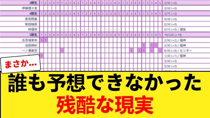 【悲報】乃木坂42ndミーグリ1次結果が過酷すぎる…5期生無双の裏で6期フロントが苦戦ｗｗ 【乃木坂46】