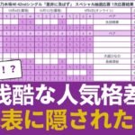 【要注意】残酷な人気格差を示す完売表、実は”あのメンバー”の枠を見るとまさかの…【乃木坂46】 #乃木坂46 #乃木坂46のスター