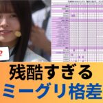 【残酷すぎる現実】乃木坂6期生ミーグリ完売状況、森平の一人勝ちと判明【乃木坂46】 #乃木坂46 #乃木坂46のスター