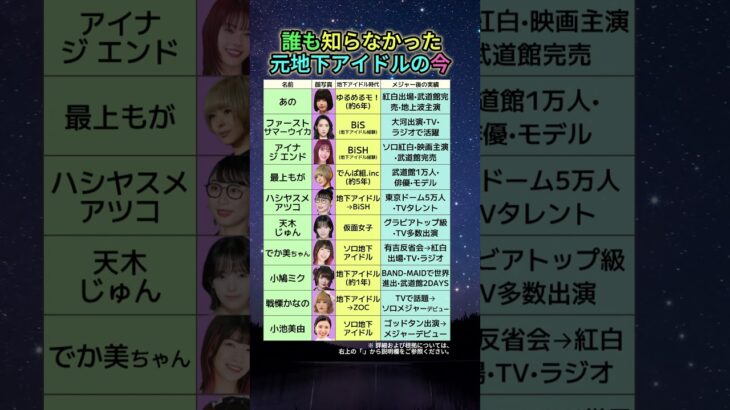 ゆるめるモ！仮面女子…地下から武道館•紅白まで駆け上がった元地下アイドル