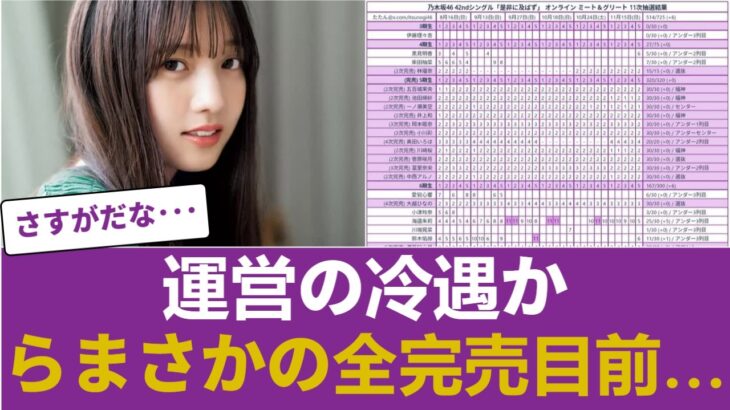 【乃木坂46】異常事態！海邉朱莉が「30部中25部完売」で運営の序列を破壊…6期生の勢力図が激変したミーグリ完売表がこちら #乃木坂46 #乃木坂46のスター