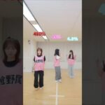 🍊 480％ 🍒 好きish 🌸 #AKB48 #倉野尾成美 Narumi Kurano なるちゃん 🍓 #AKBが好きish #伊藤百花 #shorts #小栗有以