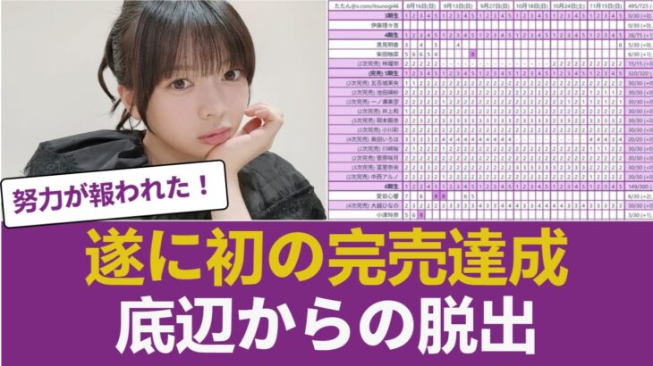 【特大朗報】6期生・長嶋、ミーグリ第8次受付で遂に初の完売枠達成と判明【乃木坂46】 【乃木坂46】
